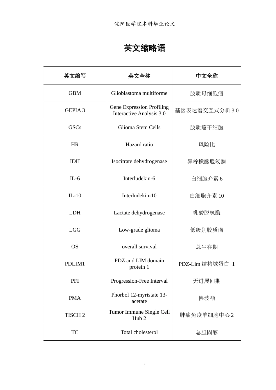 26年WP生物信息学 在胶质瘤中PDLIM1调控巨噬细胞向M1型极化并引发代谢重塑的研究17.98-AI18.89(12589字).docx_第5页