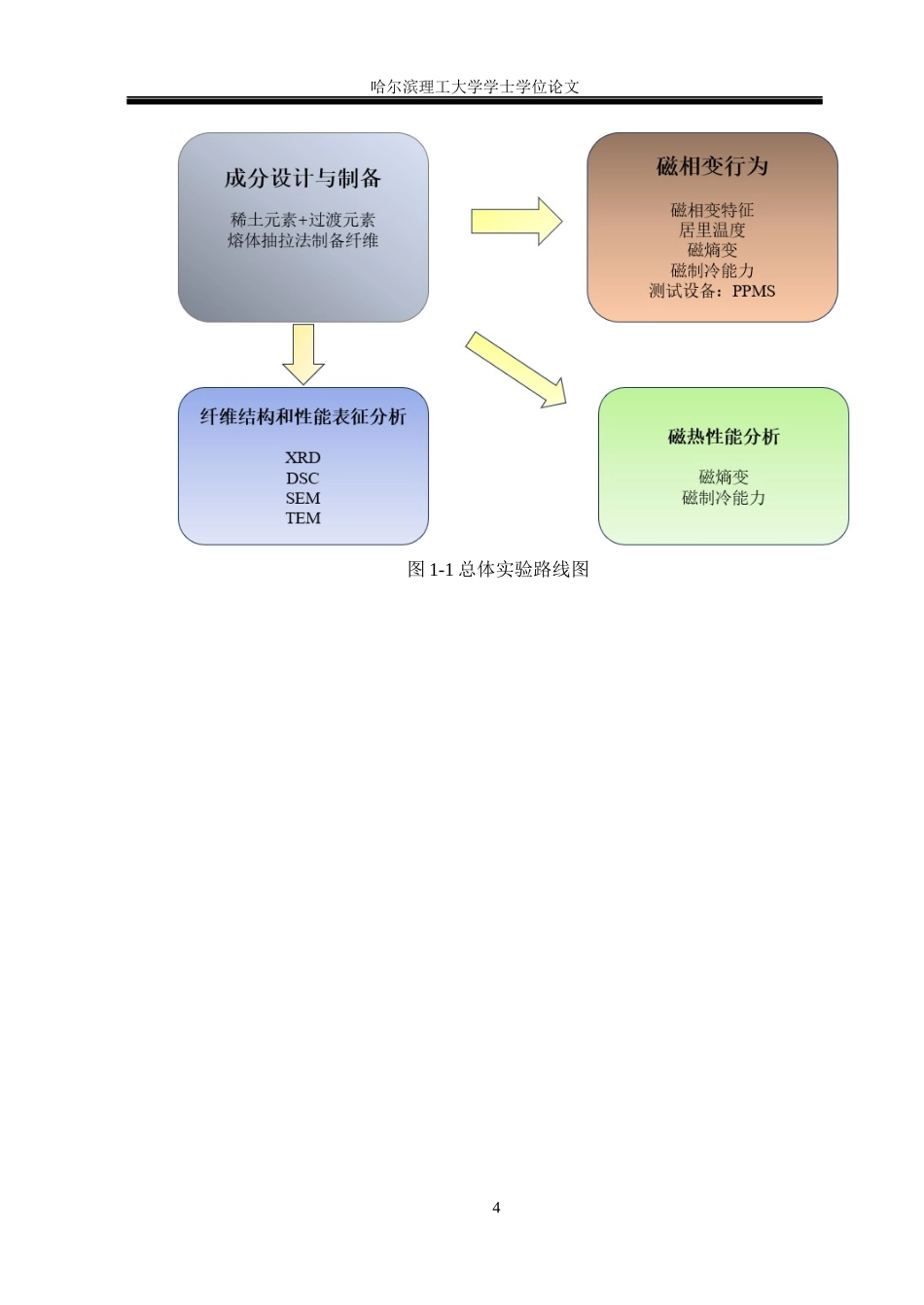 26年WP金属材料工程 GdDyCoAl基非晶合金的微观结构与磁热性能13.6-AI13.68.docx_第8页