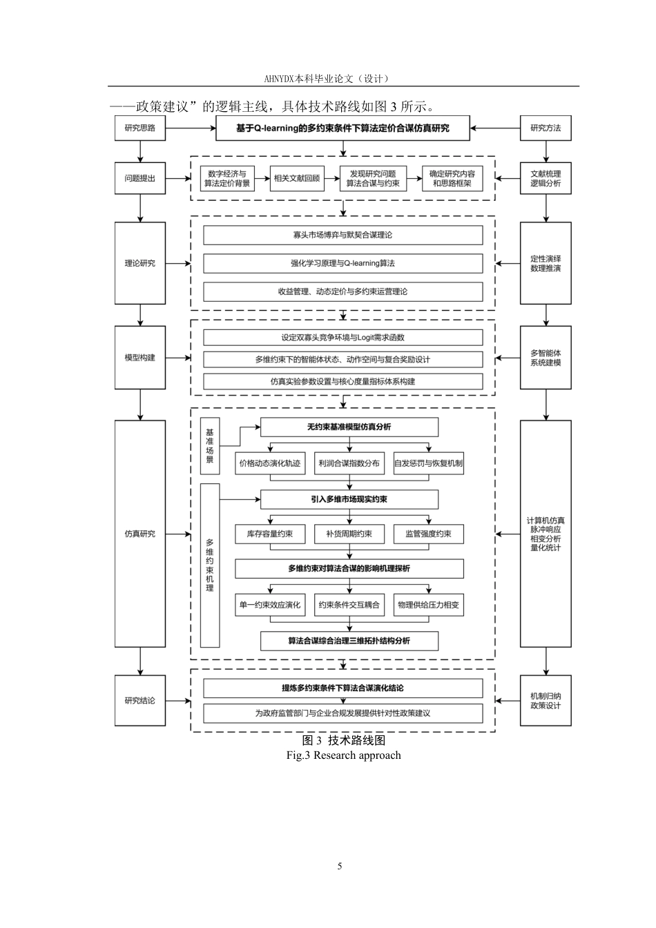 26年WP物流工程 基于Q-learning的多约束条件下算法定价合谋仿真研究9.18-AI通过-约33823字符.pdf_第10页