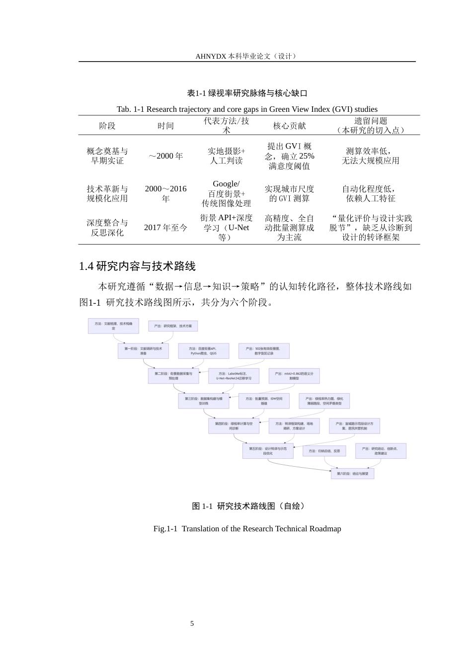 26年WP园艺 基于多模态深度学习的城市街道景观评价与更新策略研究3.22-AI通过(20963字).docx_第10页