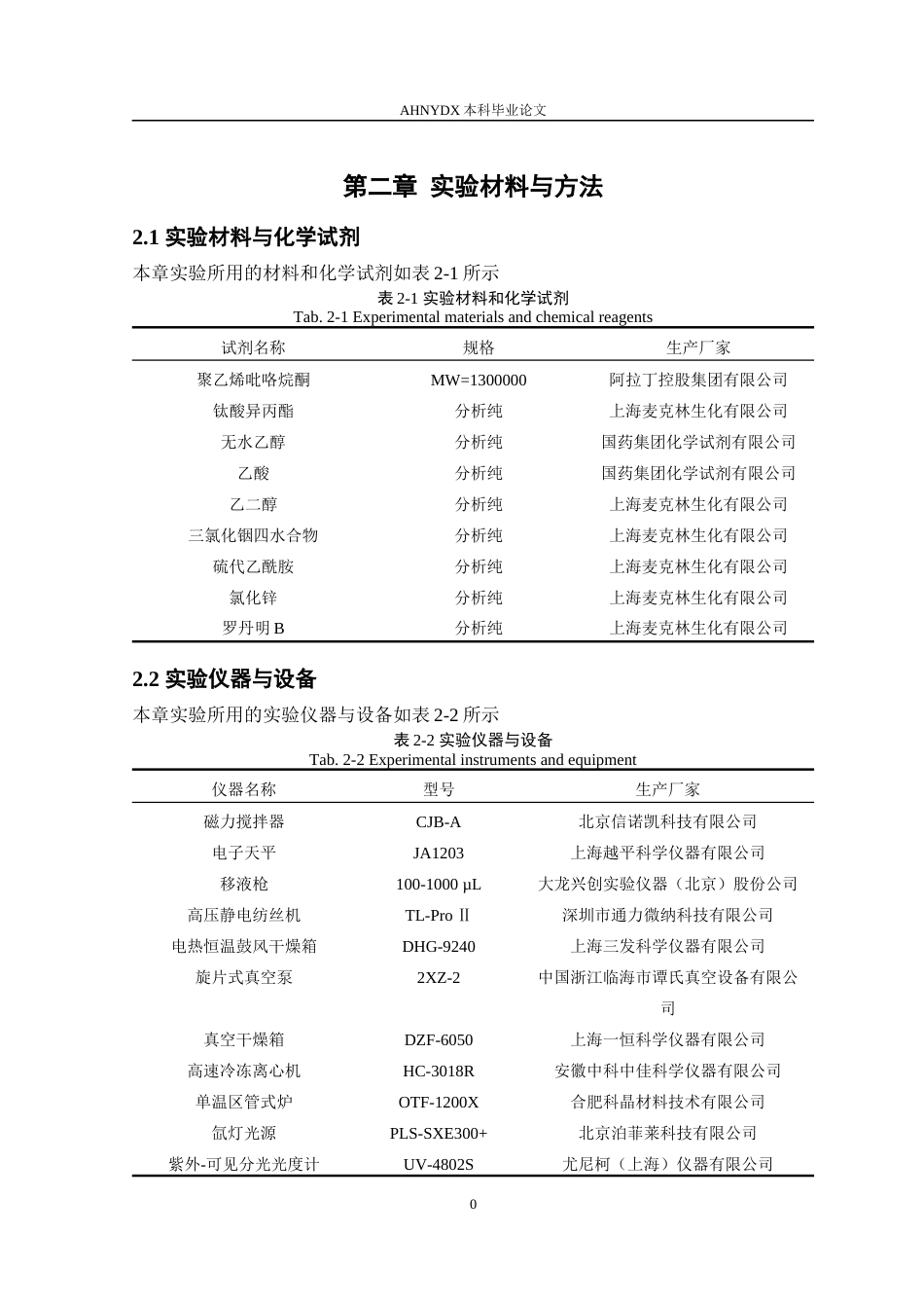 26年WP服装设计与工程 TiO2ZnIn2S4光催化剂的制备及其降解染料性能研究19.51-AI通过_1(11661字).docx_第6页