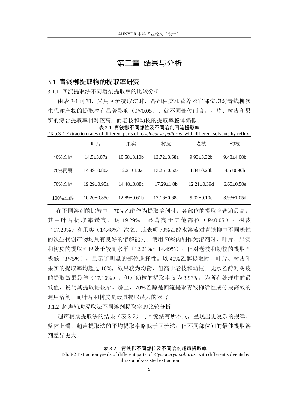 26年WP林学 青钱柳不同营养器官次生代谢产物的抑菌活性研究15.6-AI通过(9165字).docx_第10页