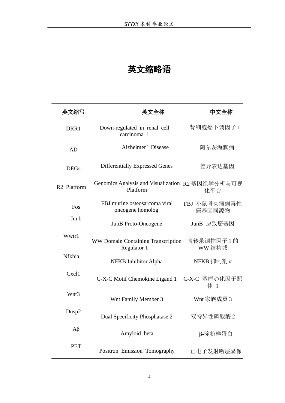 26年WP生物技术 基于临床数据库与DRR1基因敲除小鼠探究DRR1的表达对阿尔茨海默症认知功能障碍的作用研究13.91-AI13.22(8569字).docx_第5页