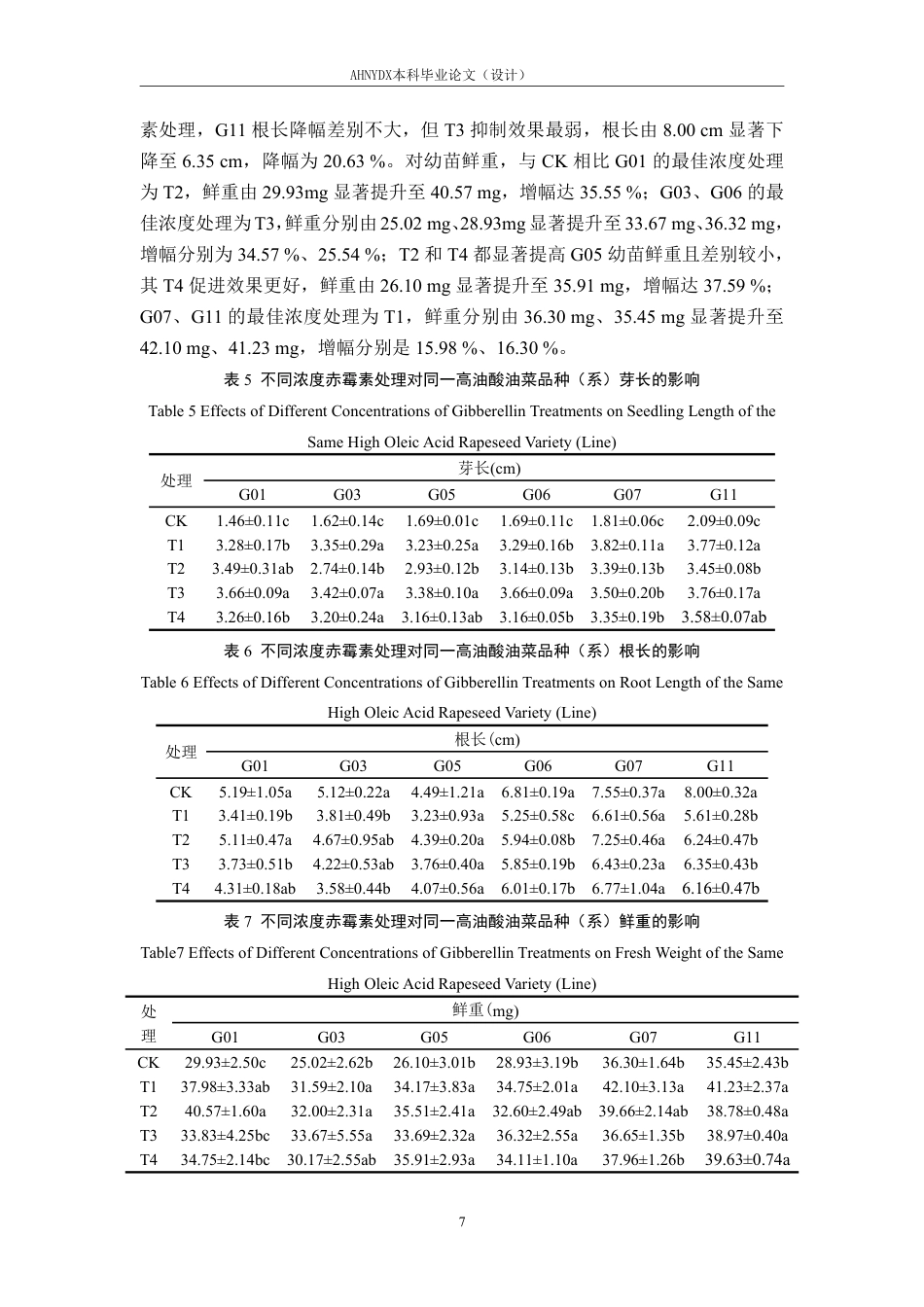 26年WP种子科学与工程 外源赤霉素对高油酸油菜种子萌发特性和幼苗生长的影响14.3-AI通过-约18580字符.pdf_第10页