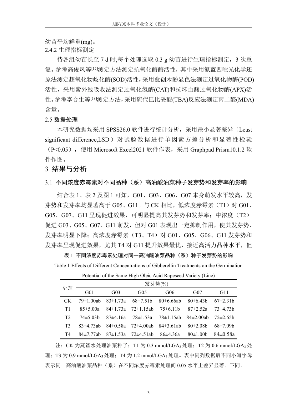 26年WP种子科学与工程 外源赤霉素对高油酸油菜种子萌发特性和幼苗生长的影响14.3-AI通过-约18580字符.pdf_第6页