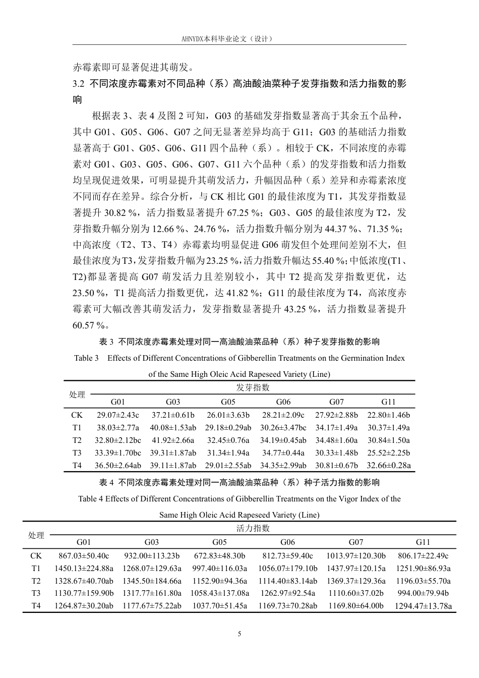 26年WP种子科学与工程 外源赤霉素对高油酸油菜种子萌发特性和幼苗生长的影响14.3-AI通过-约18580字符.pdf_第8页