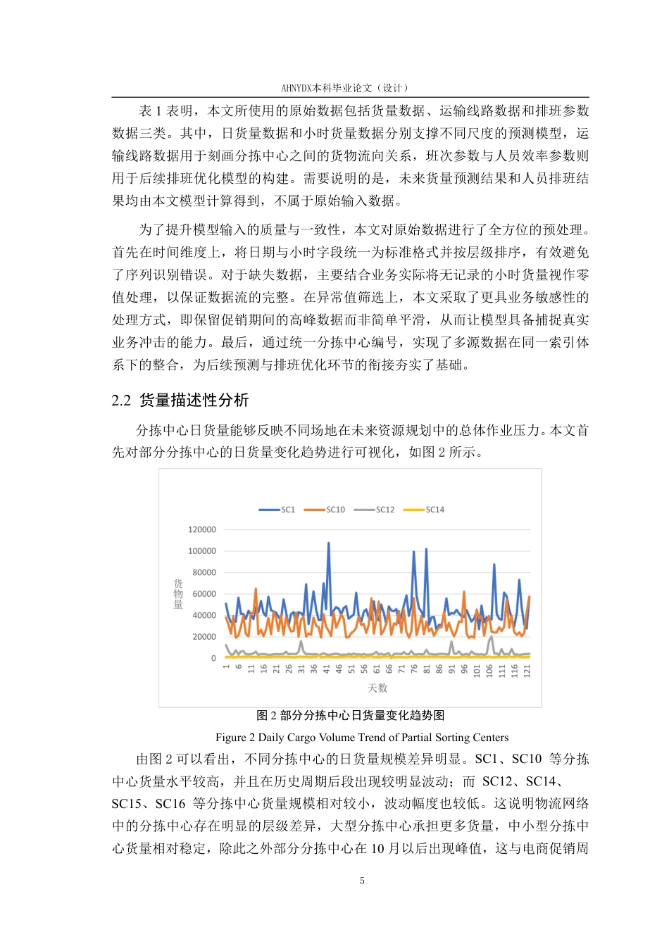 26年WP数据科学与大数据技术 基于物流网络中分拣中心的货量预测与人员排班优化研究6.02-AI通过-约27705字符.pdf_第10页