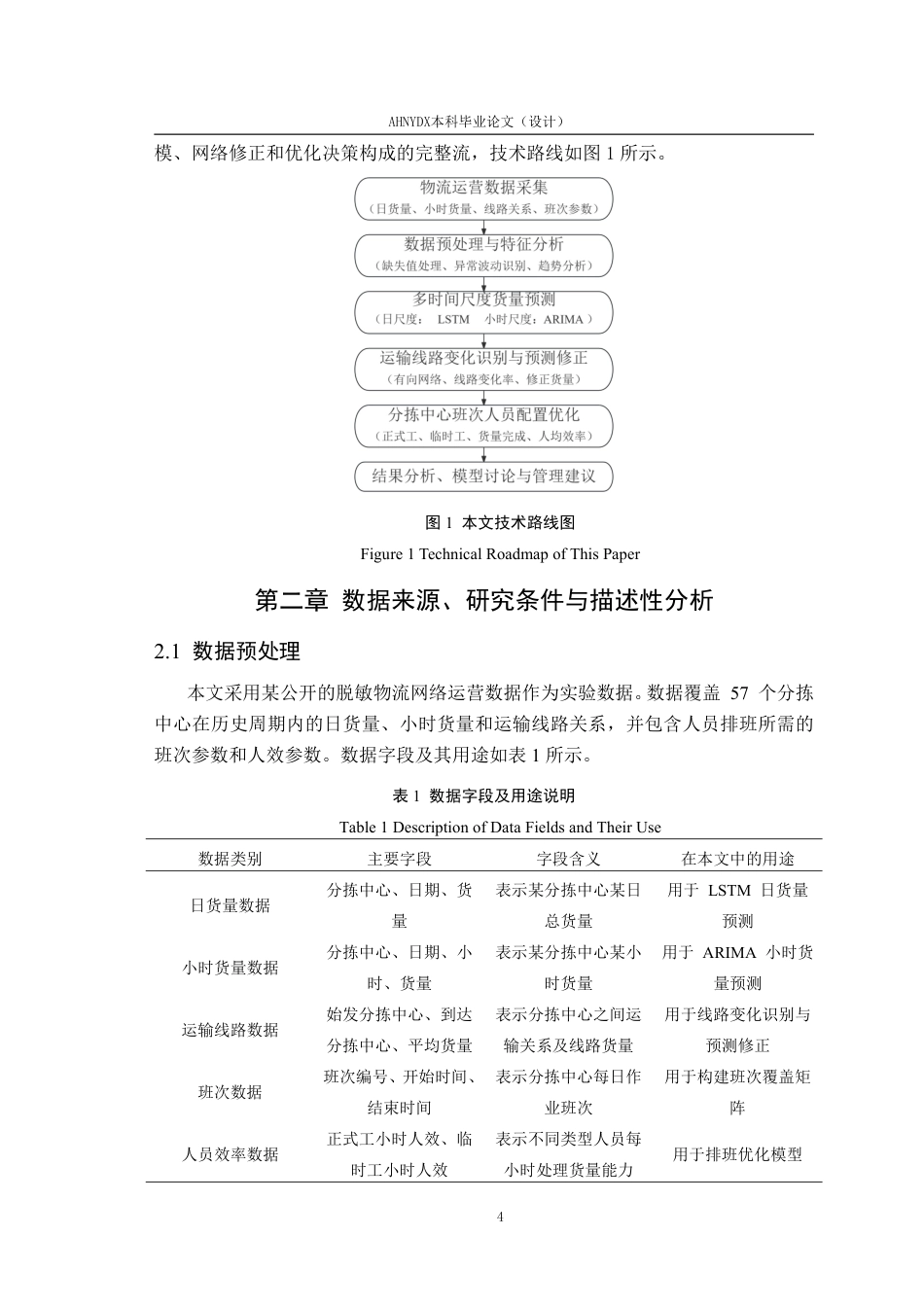 26年WP数据科学与大数据技术 基于物流网络中分拣中心的货量预测与人员排班优化研究6.02-AI通过-约27705字符.pdf_第9页
