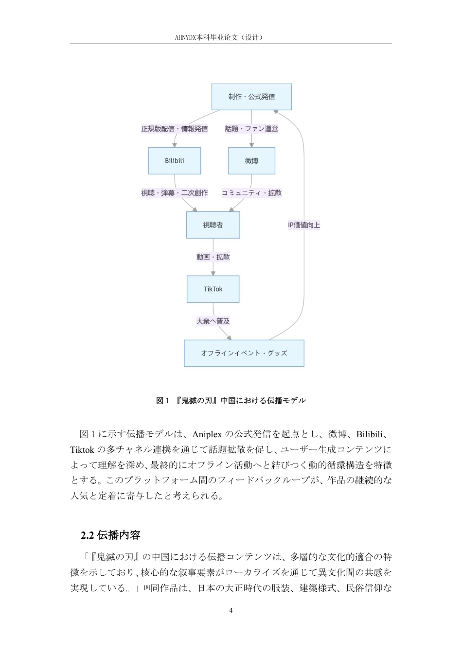 26年WP日语 《鬼灭之刃》在中国的传播模式与受众研究0.32-AI通过_1-约10718字符.pdf_第9页