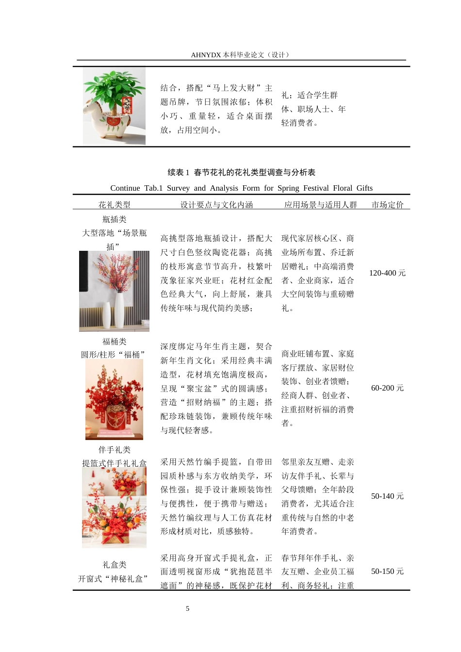 26年WP园艺 春节花礼制作解析5.04-AI通过(22936字).docx_第8页