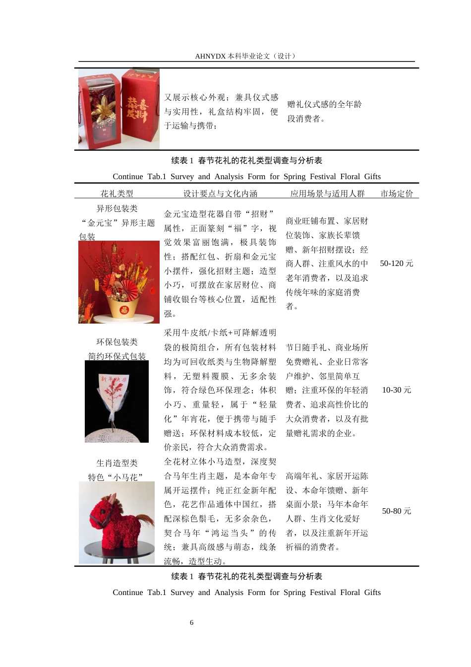 26年WP园艺 春节花礼制作解析5.04-AI通过(22936字).docx_第9页