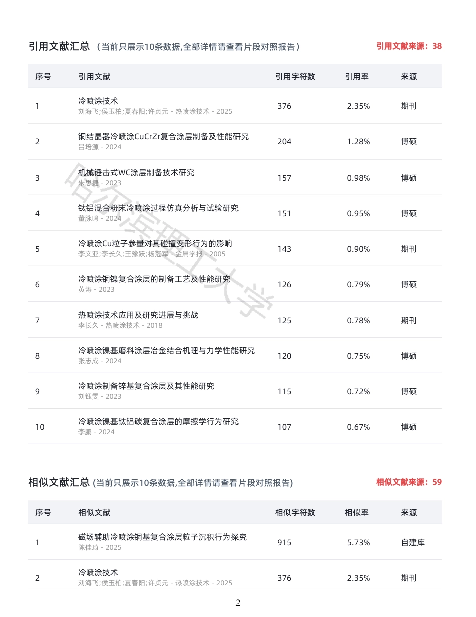 26年WP材料成型及控制工程 冷喷涂Cu-Ni复合涂层的制备方法及性能23.97-AI17.6_1-约22403字符.pdf_第1页