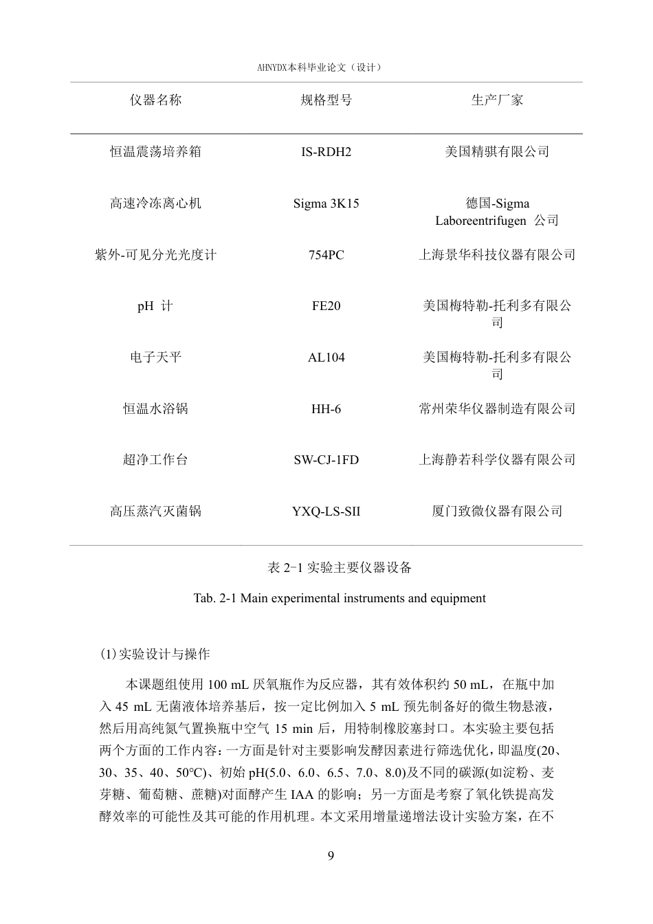 26年WP环境工程 氧化铁强化氨基酸厌氧发酵产吲哚乙酸的过程研究2.33-AI通过-约20518字符.pdf_第8页