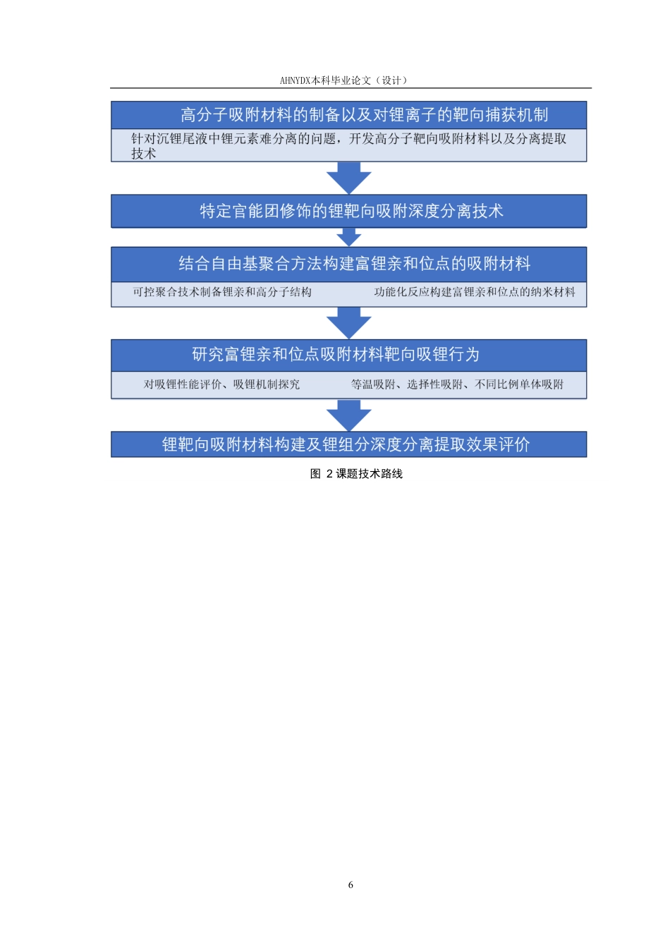 26年WP材料科学与工程 针对沉锂尾液的锂靶向吸附研究17.19-AI通过-约14838字符.pdf_第9页