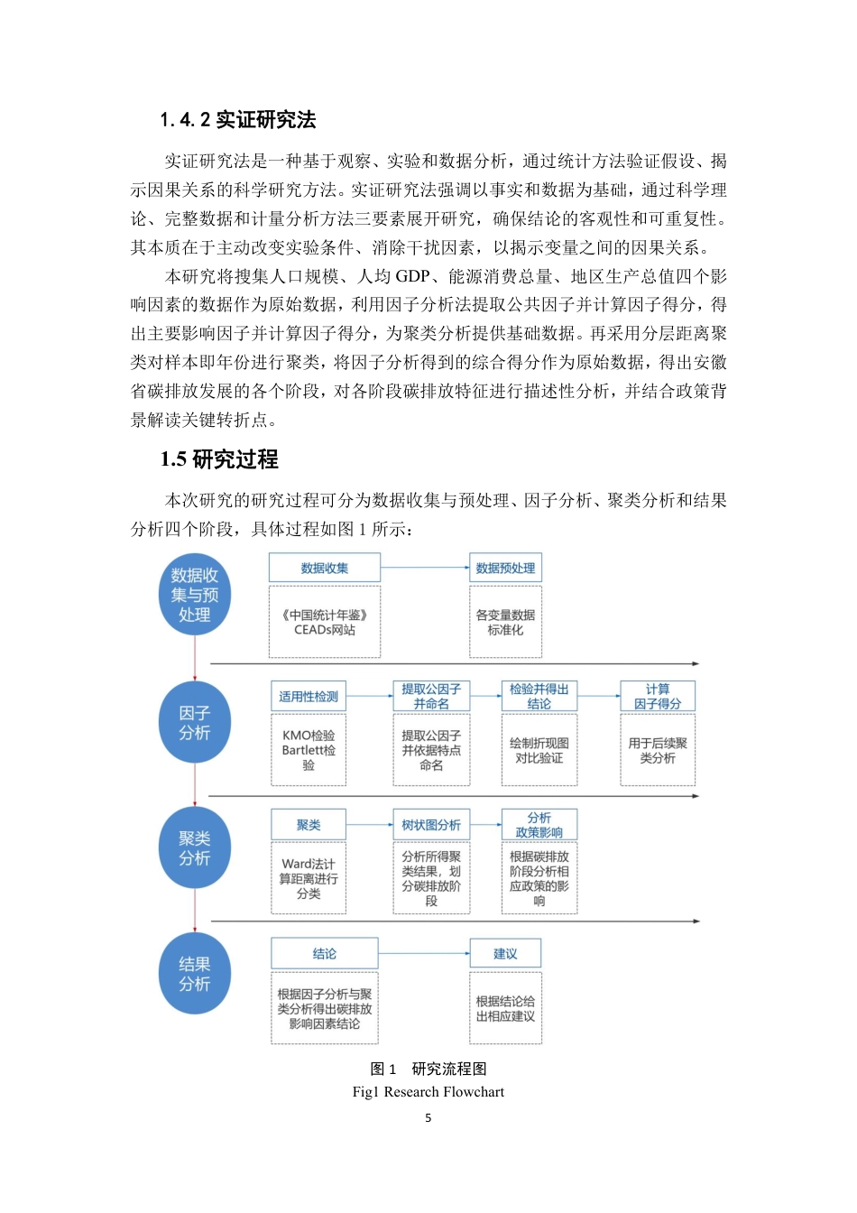 26年WP应用统计学 基于STIRPAT模型的安徽省碳排放影响因素分析22.28-AI通过-约19839字符.pdf_第9页