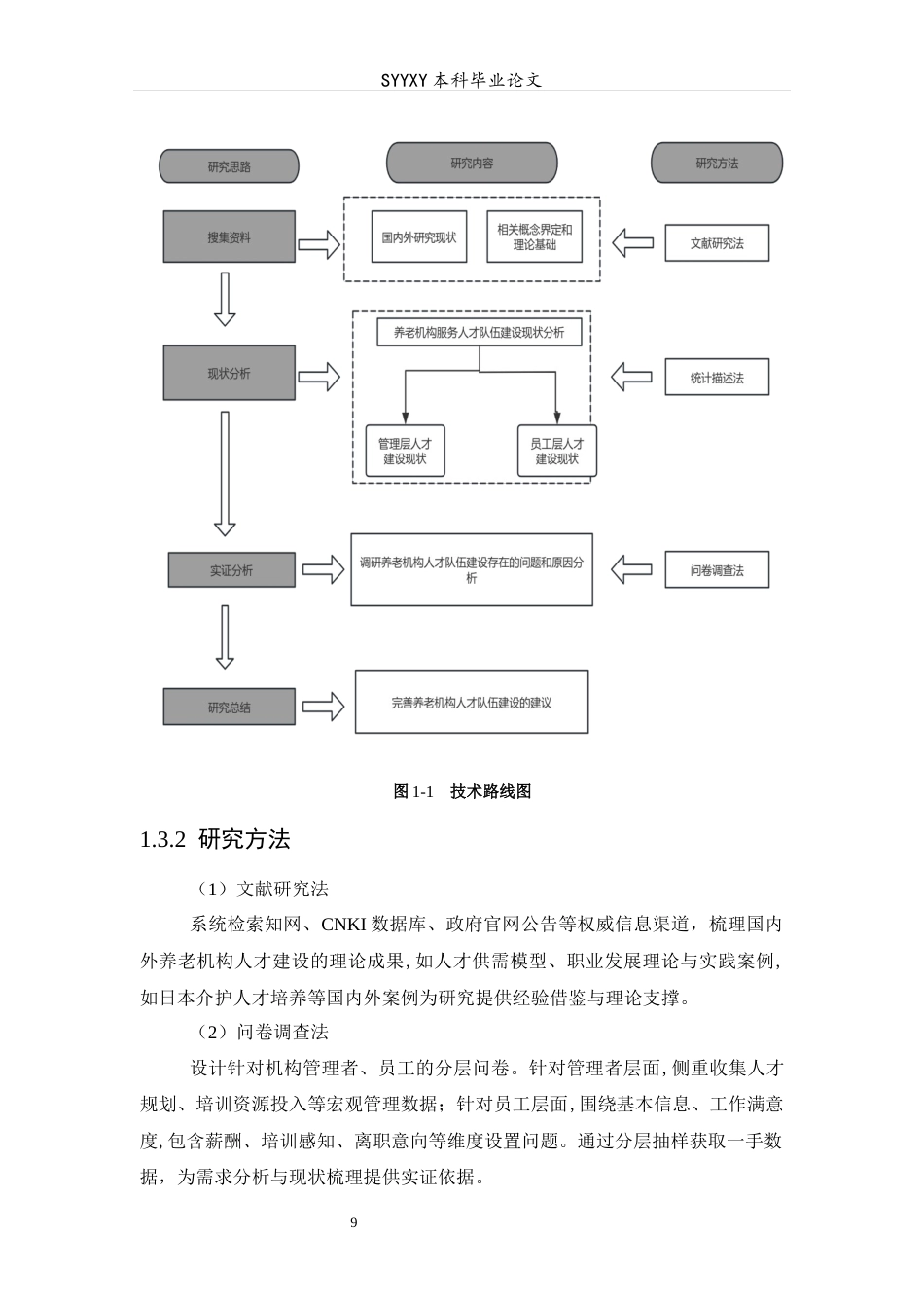 26年WP养老服务管理 养老机构人才队伍建设现状研究—以沈阳市某养老机构为例23.24-AI61.72_1(18186字).docx_第10页