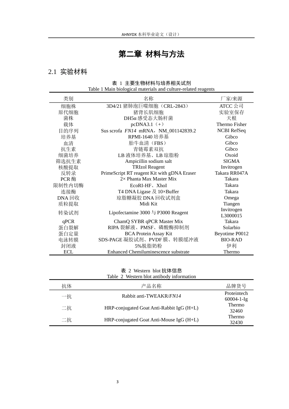 26年WP动物科学 猪FN14基因真核过表达载体的构建及表达验证23.44-AI通过(9581字).docx_第6页