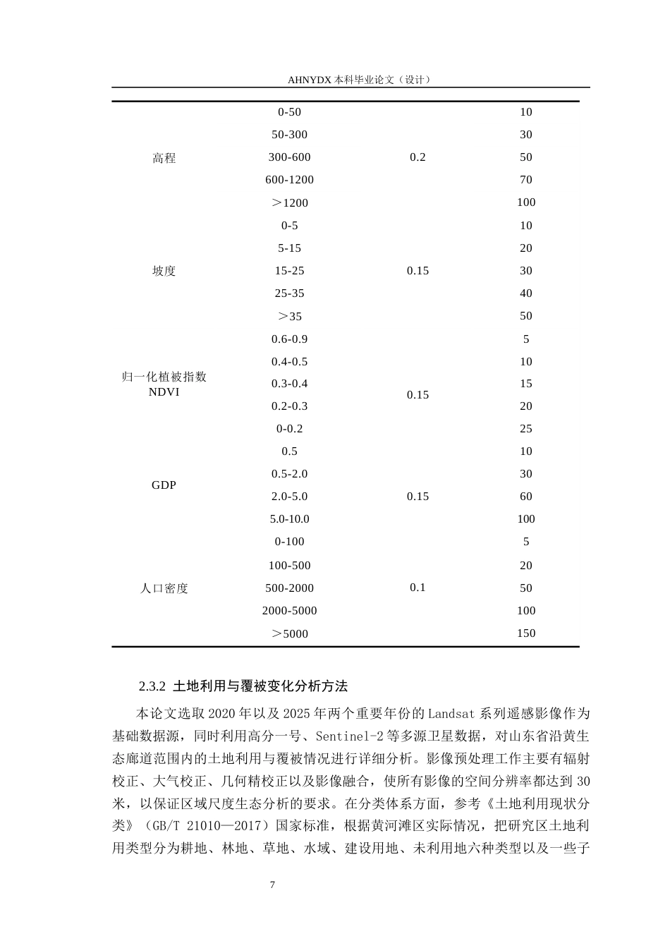 26年WP园艺 山东省沿黄生态廊道国土空间生态修复研究8.68-AI通过(17684字).docx_第10页