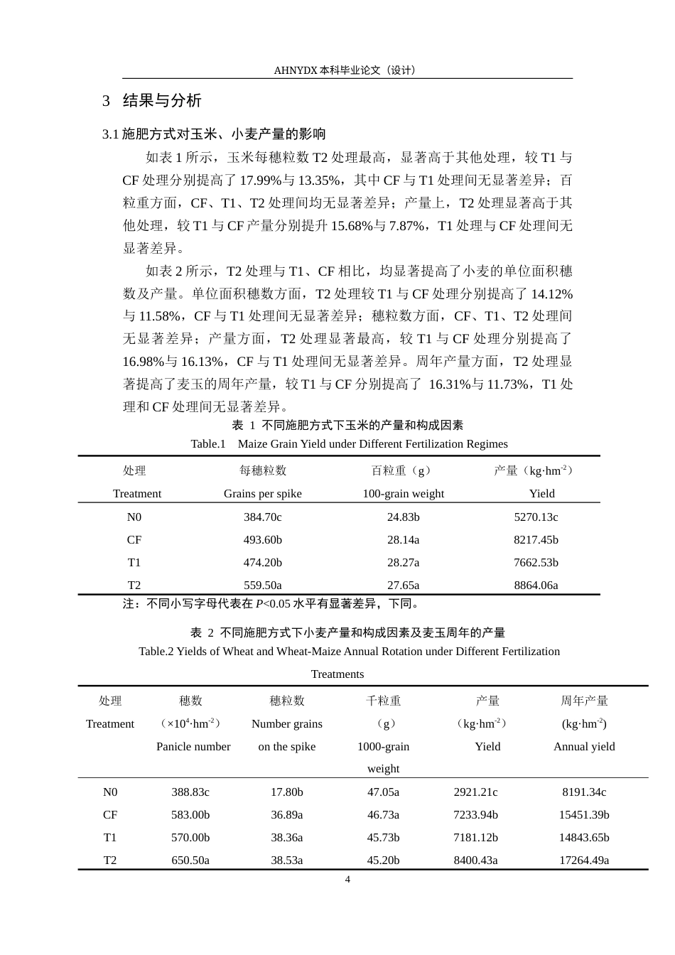 26年WP农学 不同施肥方式对麦玉两熟温室气体排放和产量的影响12.47-AI通过_1(9219字).docx_第7页