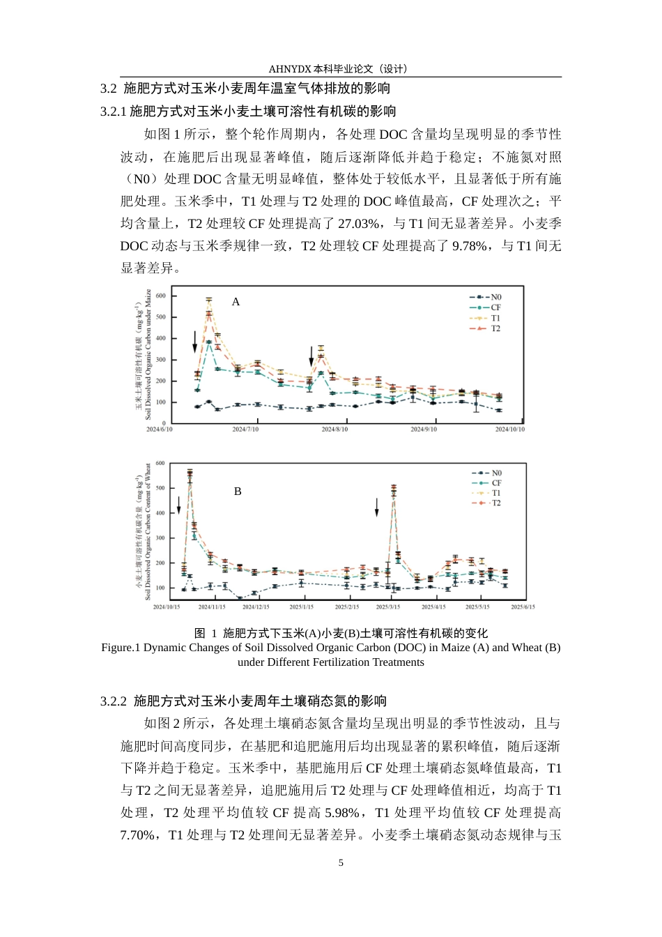 26年WP农学 不同施肥方式对麦玉两熟温室气体排放和产量的影响12.47-AI通过_1(9219字).docx_第8页