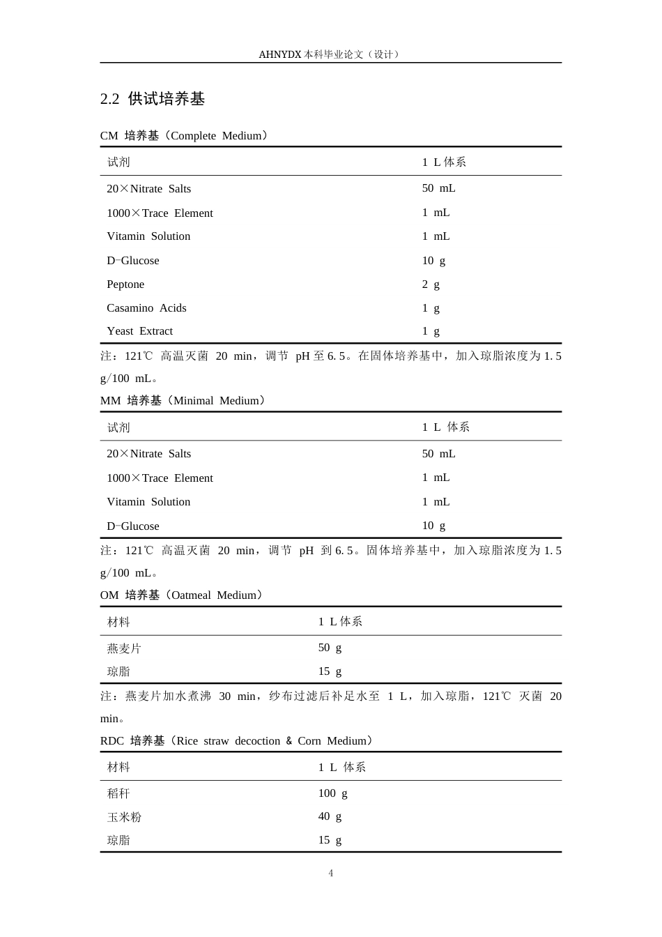 26年WP植物保护 稻瘟菌MoCYS4敲除突变体构建与表型分析19.89-AI通过_1(12863字).docx_第9页