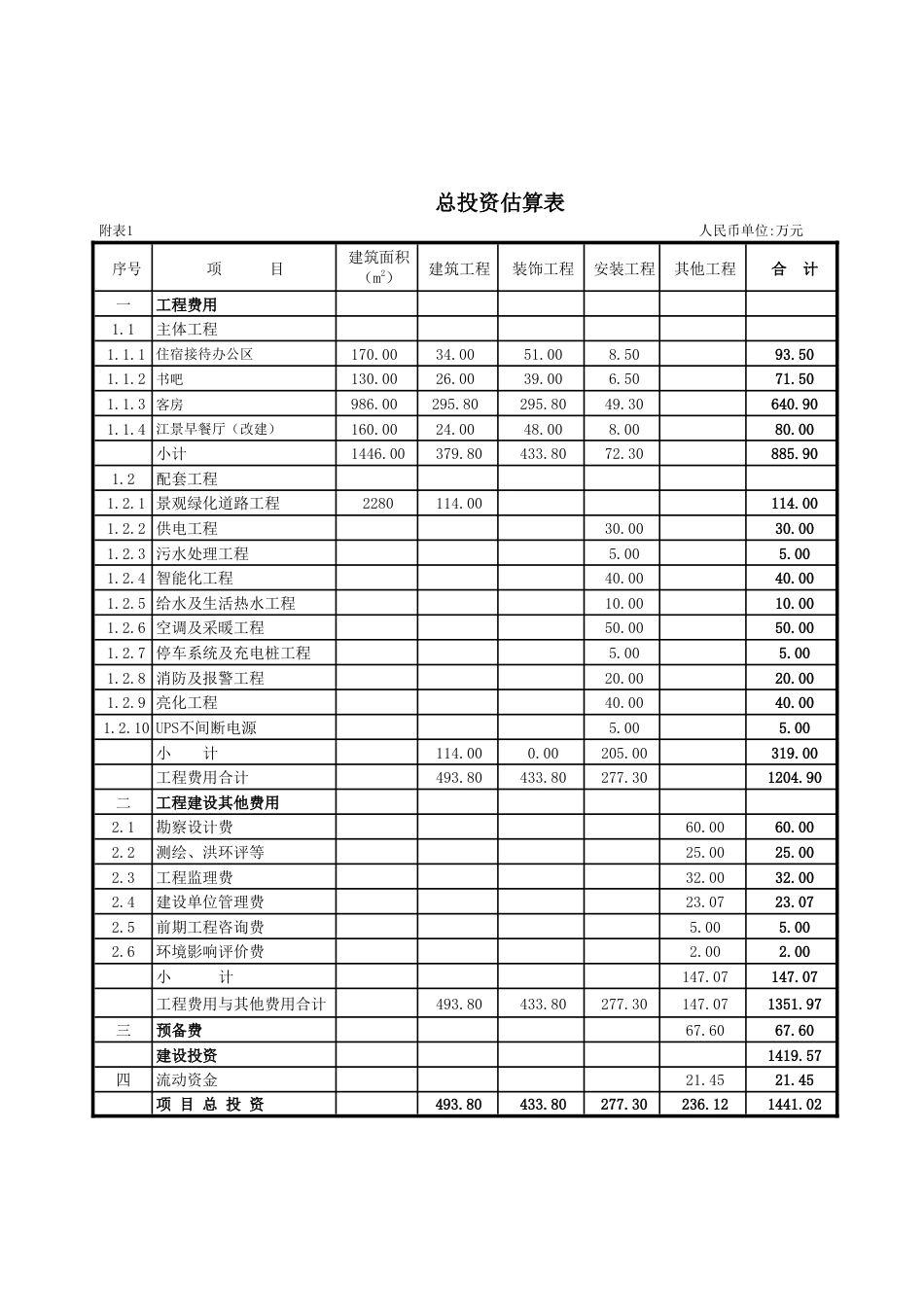 26年WP土木工程（专升本） 宣城市某书院项目工程经济分析17.95-AI通过_附件计算书1.doc_第1页