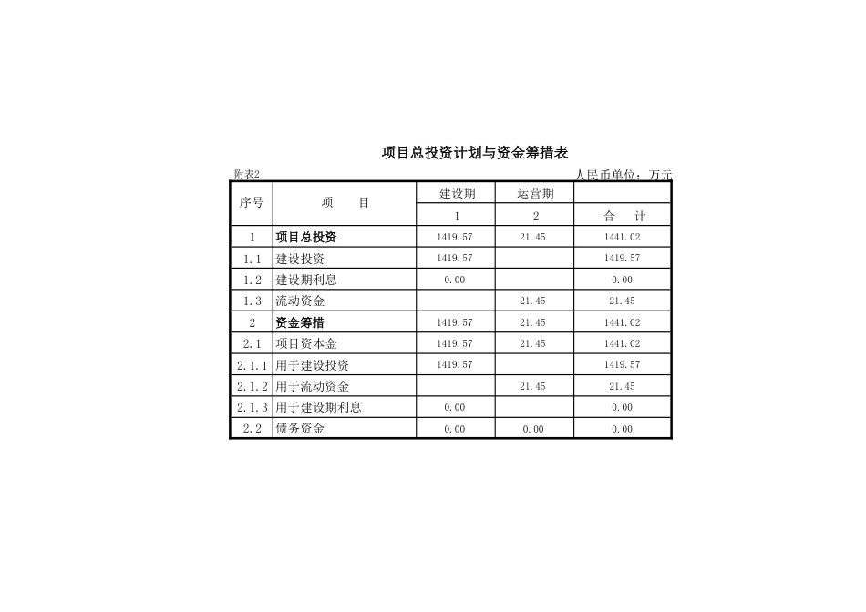 26年WP土木工程（专升本） 宣城市某书院项目工程经济分析17.95-AI通过_附件计算书1.doc_第2页