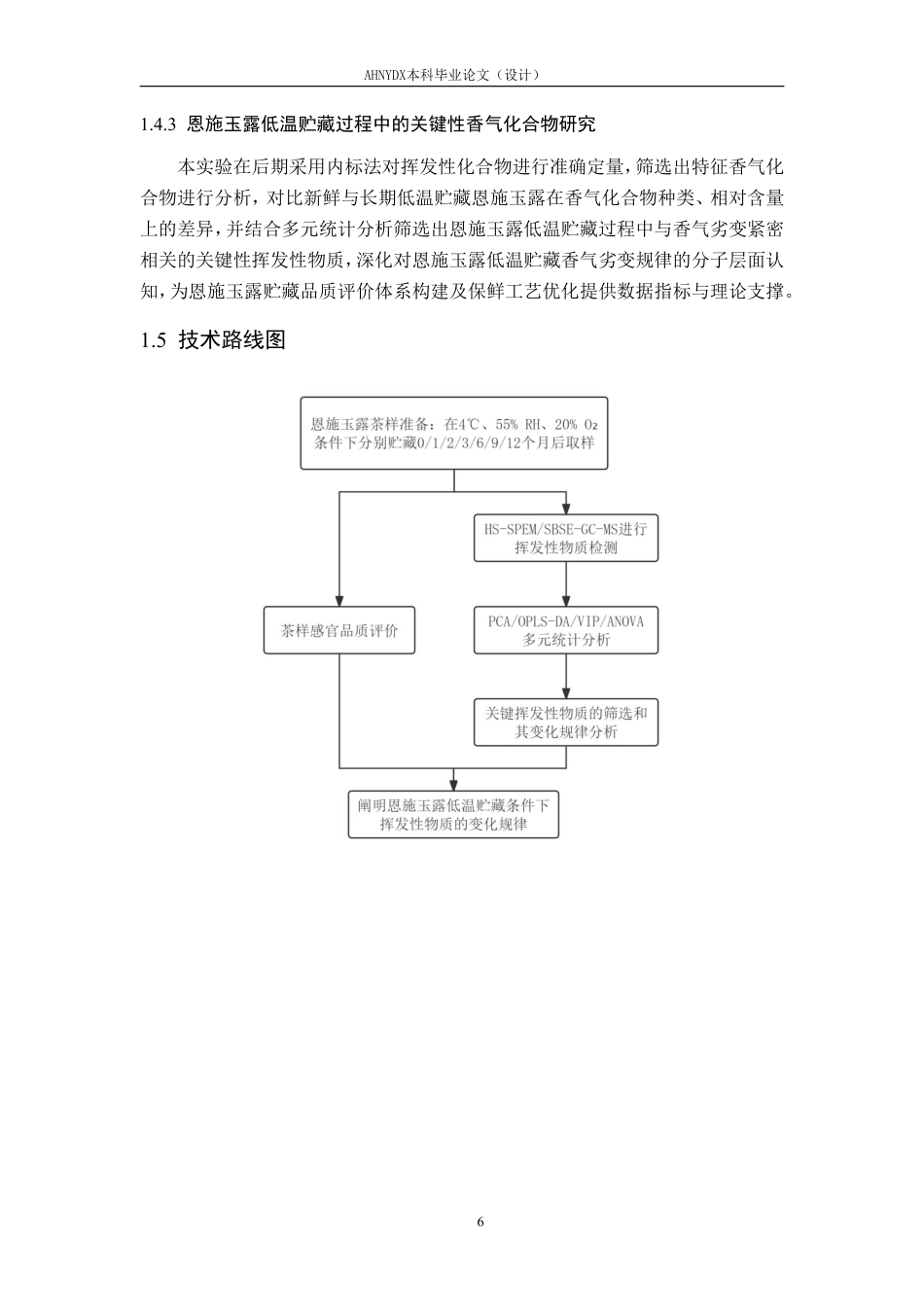 26年WP茶学 恩施玉露茶低温贮藏过程中挥发性物质变化规律研究8.24-AI通过-约27592字符.pdf_第10页
