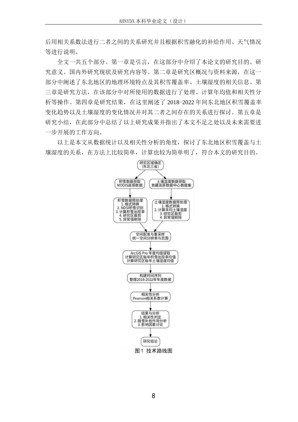26年WP测绘工程 冬季积雪对春季土壤湿度的影响研究4.56-AI通过_1(13495字).docx_第6页