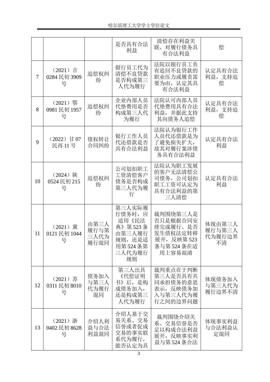 26年WP法学 论第三人代为履行规则的法律适用22.11-AI12.74.doc_第7页