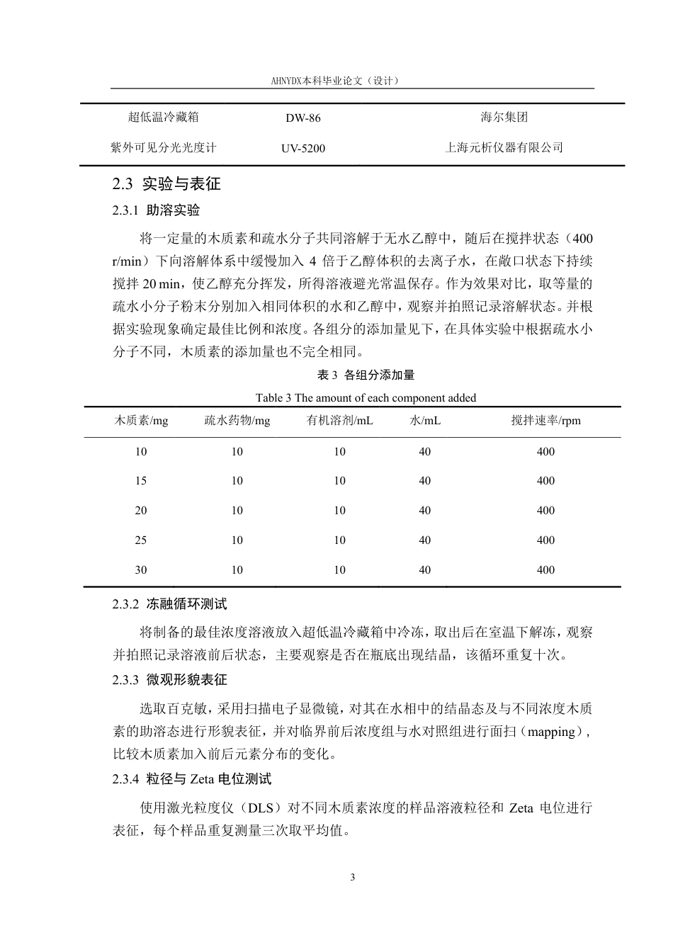 26年WP材料科学与工程 工业木质素对疏水分子的助溶性能研究4.07-AI通过-约17894字符.pdf_第6页