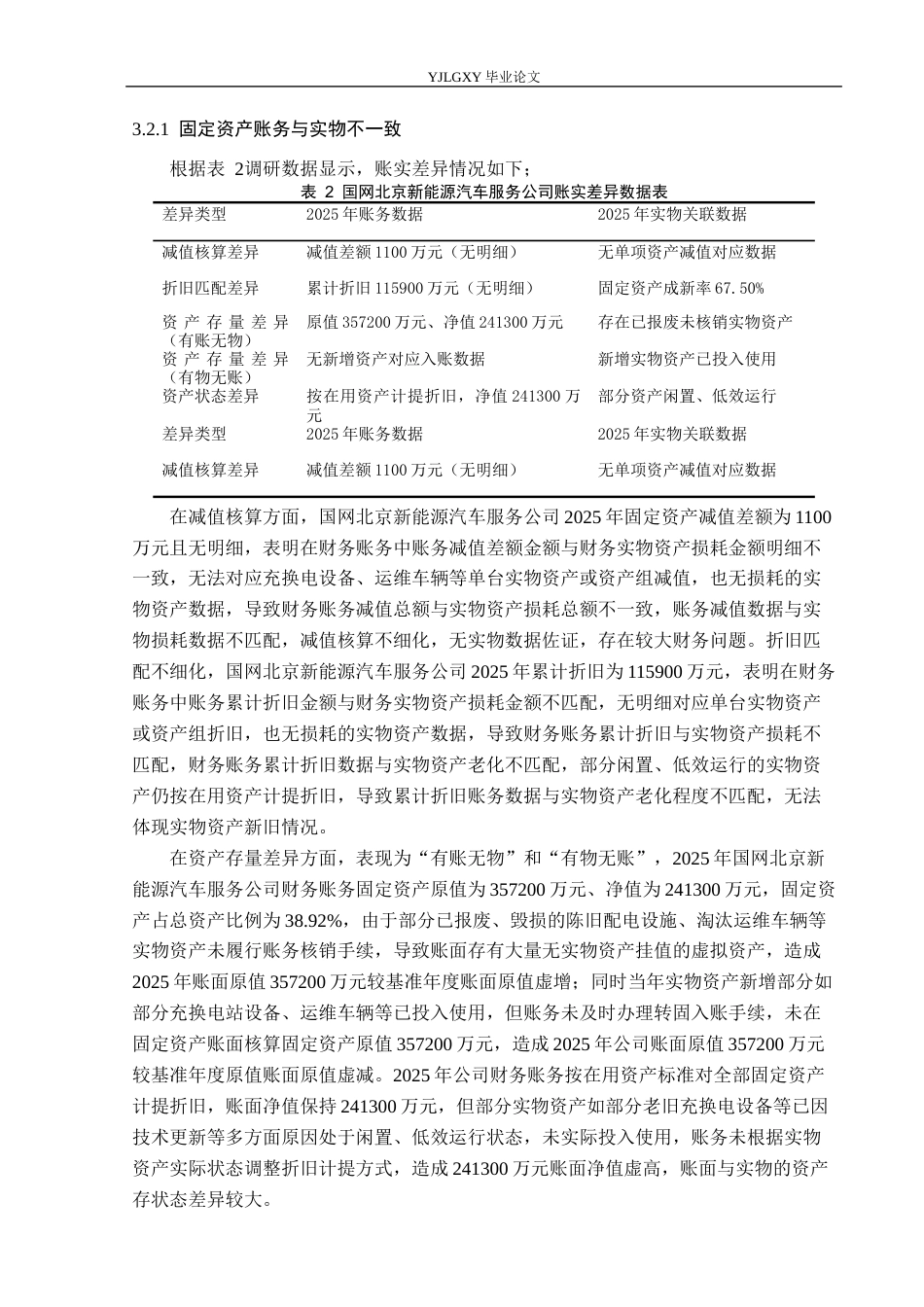 26年WP会计学 关于加强固定资产账卡物一致性的研究分析-以国网(北京)新能源汽车服务有限公司为例7.77-AI(16045字).docx_第10页