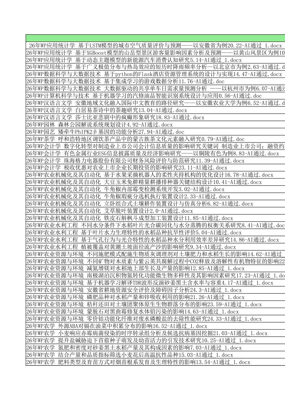 26年WP字数统计报表_20260625_155636.xlsx_第1页
