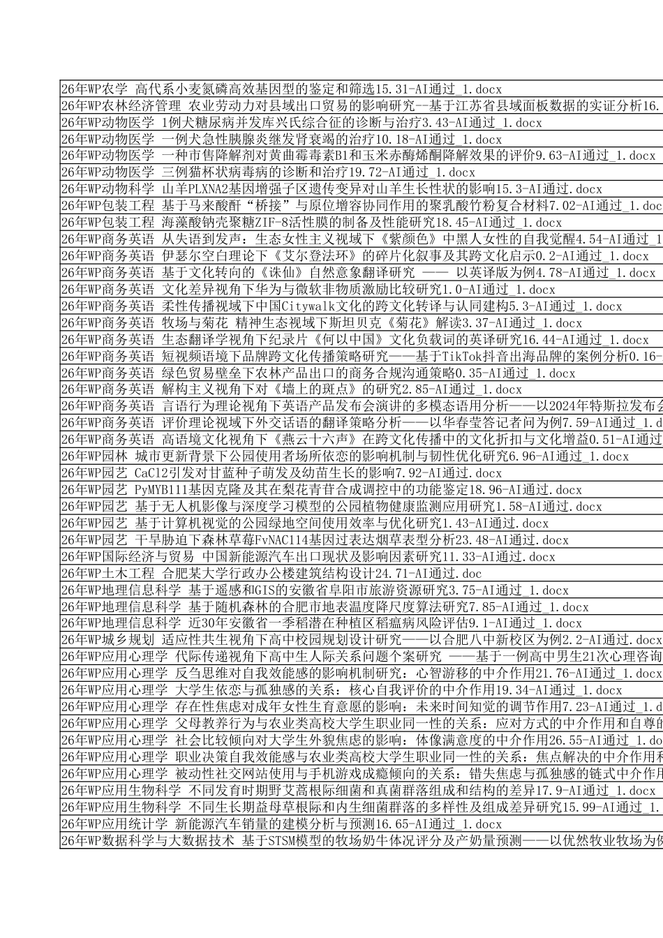 26年WP字数统计报表_20260625_155636.xlsx_第2页