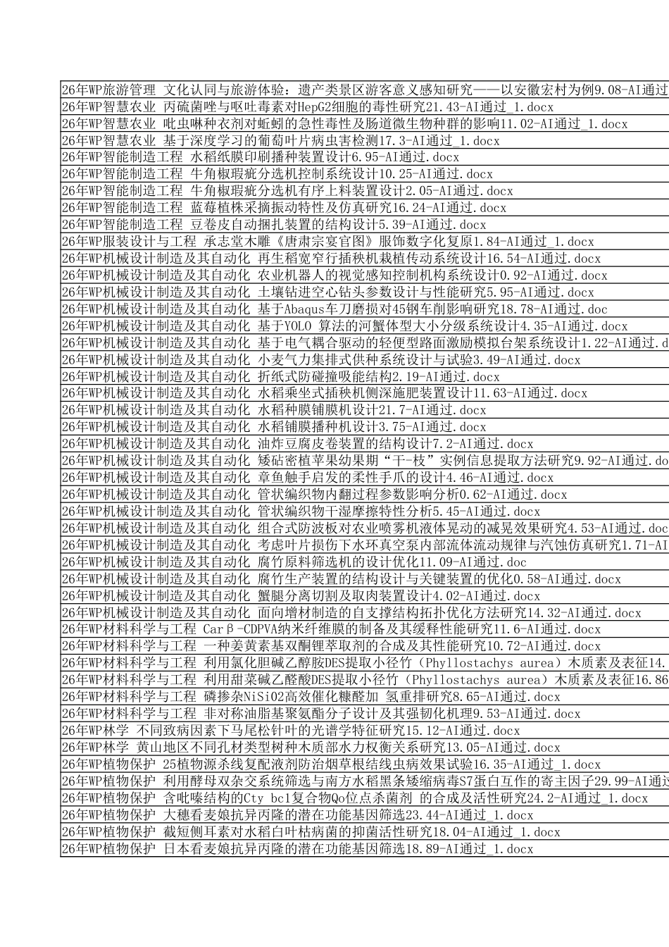 26年WP字数统计报表_20260625_155636.xlsx_第3页