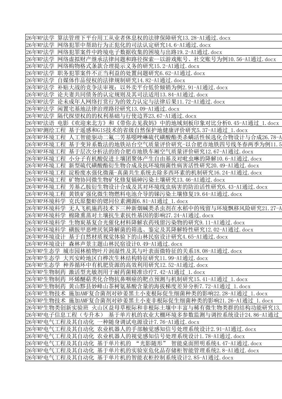 26年WP字数统计报表_20260625_155636.xlsx_第5页