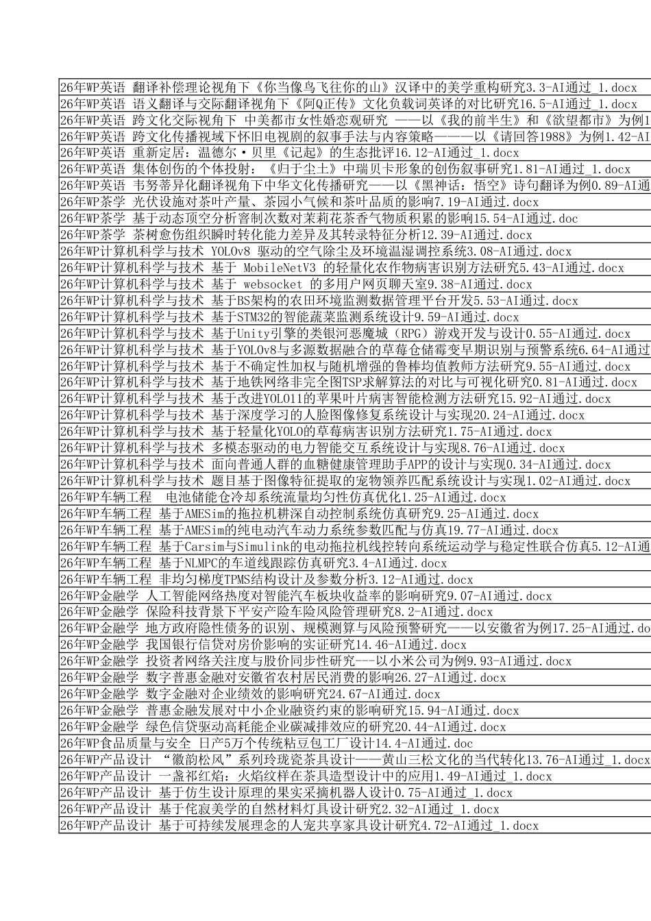 26年WP字数统计报表_20260625_155636.xlsx_第7页
