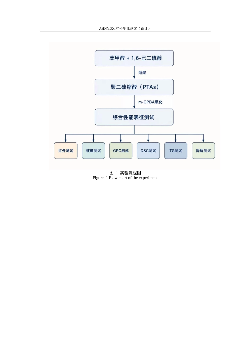 26年WP材料科学与工程 可控氧化对聚缩硫醛高分子性能影响11.33-AI通过(9611字).docx_第5页