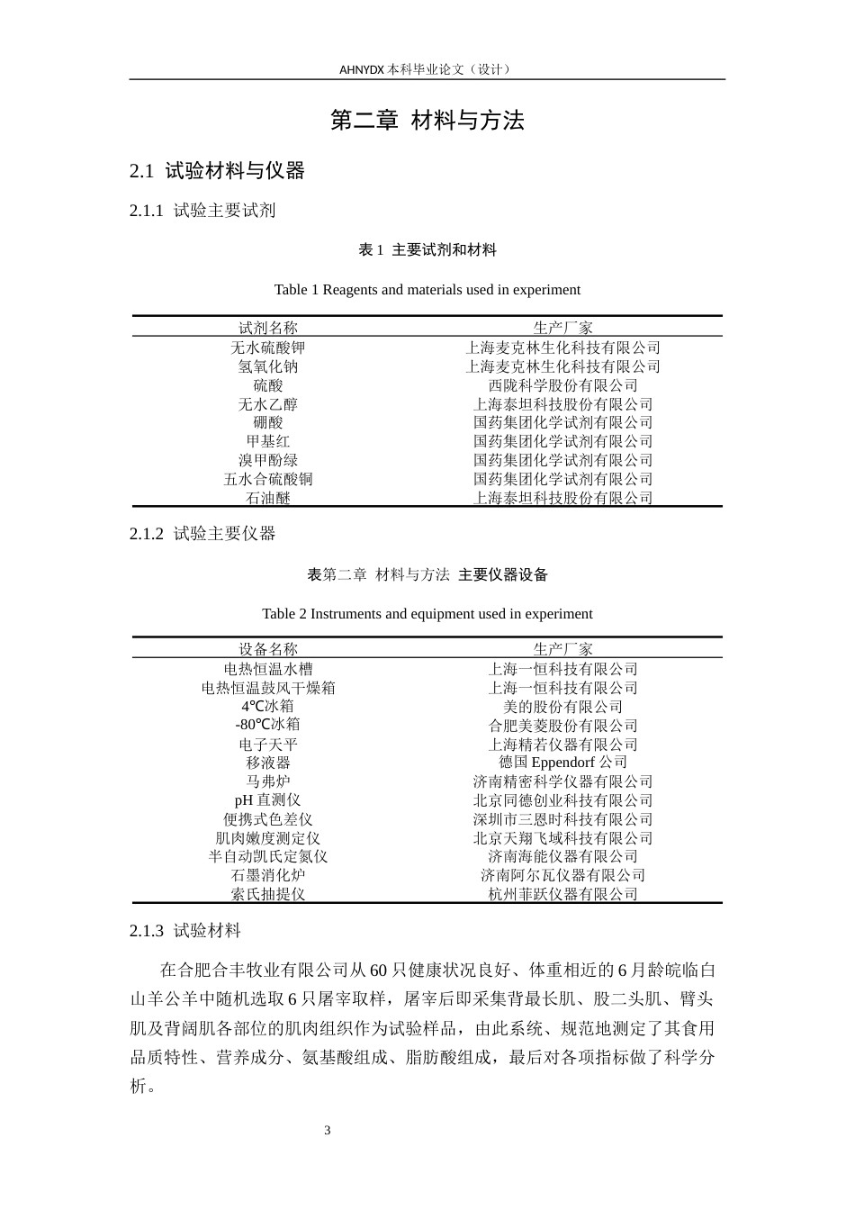 26年WP动物科学 六月龄皖临白山羊四个部位的肉品质特征差异分析23.55-AI通过_1(13097字).docx_第7页