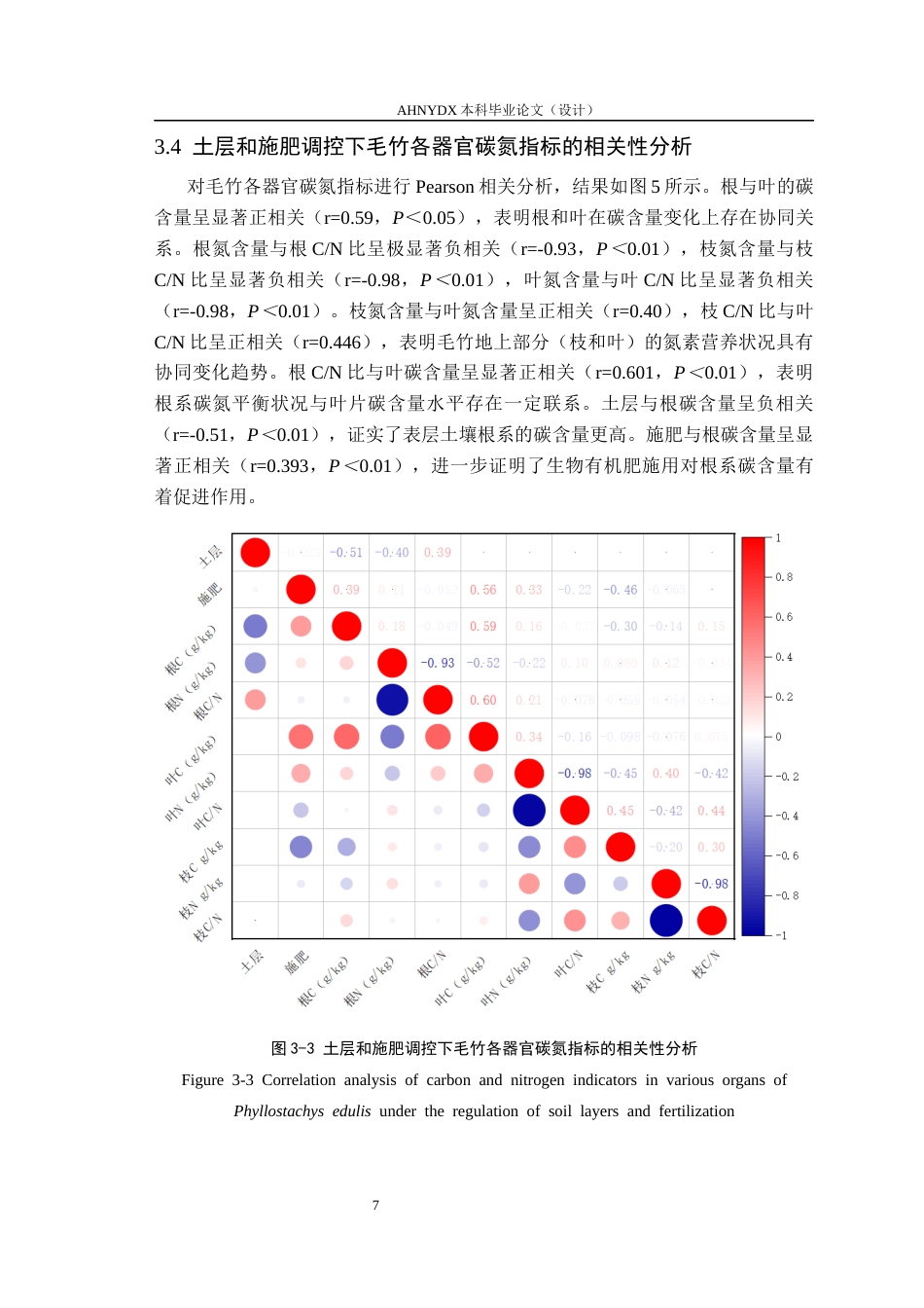 26年WP林学 生物有机肥对毛竹根枝叶碳氮含量的影响17.22-AI通过(9027字).docx_第10页