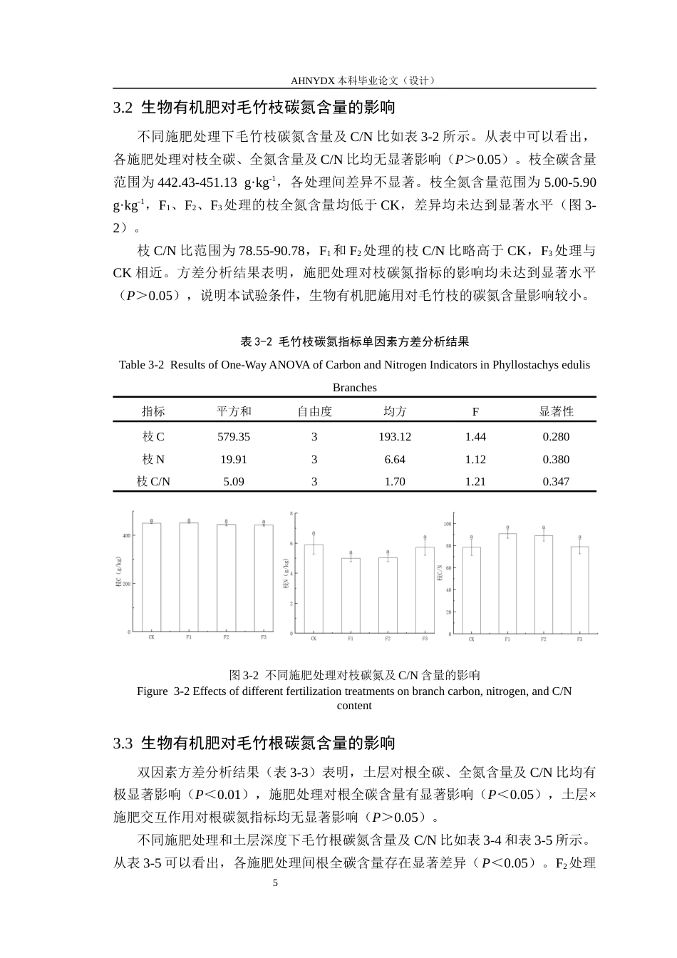 26年WP林学 生物有机肥对毛竹根枝叶碳氮含量的影响17.22-AI通过(9027字).docx_第8页