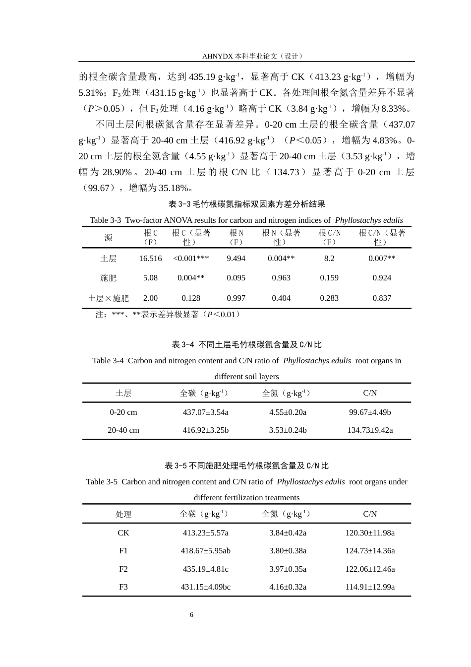 26年WP林学 生物有机肥对毛竹根枝叶碳氮含量的影响17.22-AI通过(9027字).docx_第9页
