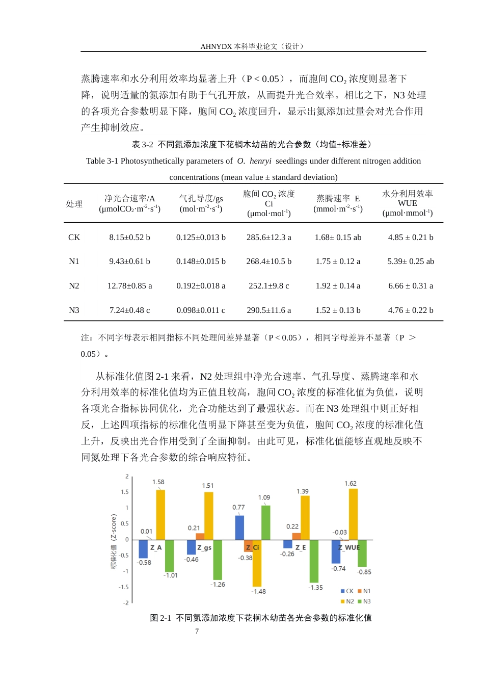 26年WP林学 氮添加对花榈木幼苗光合特性的影响12.75-AI通过(9700字).docx_第10页