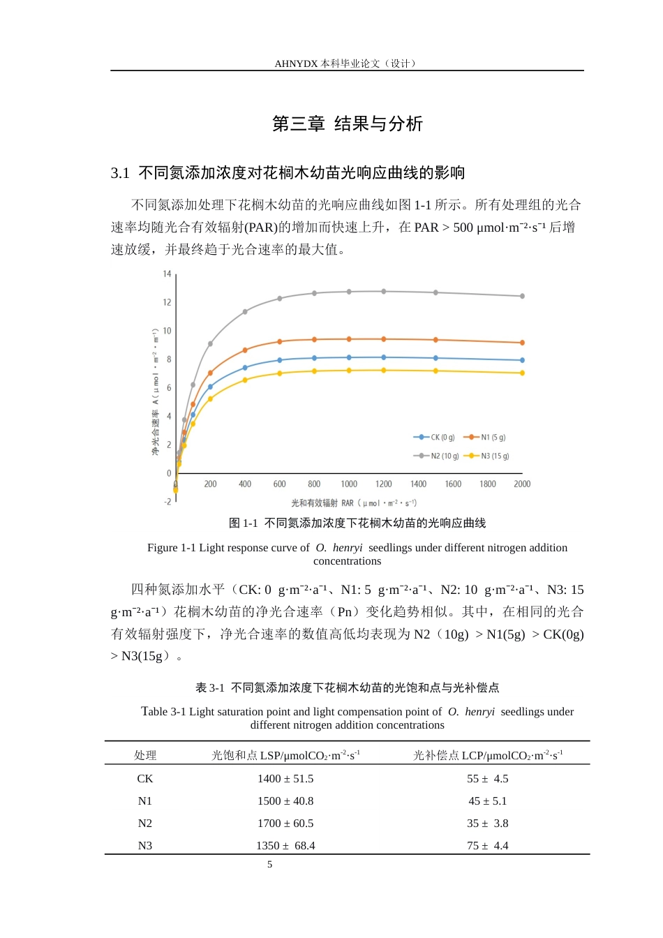 26年WP林学 氮添加对花榈木幼苗光合特性的影响12.75-AI通过(9700字).docx_第8页