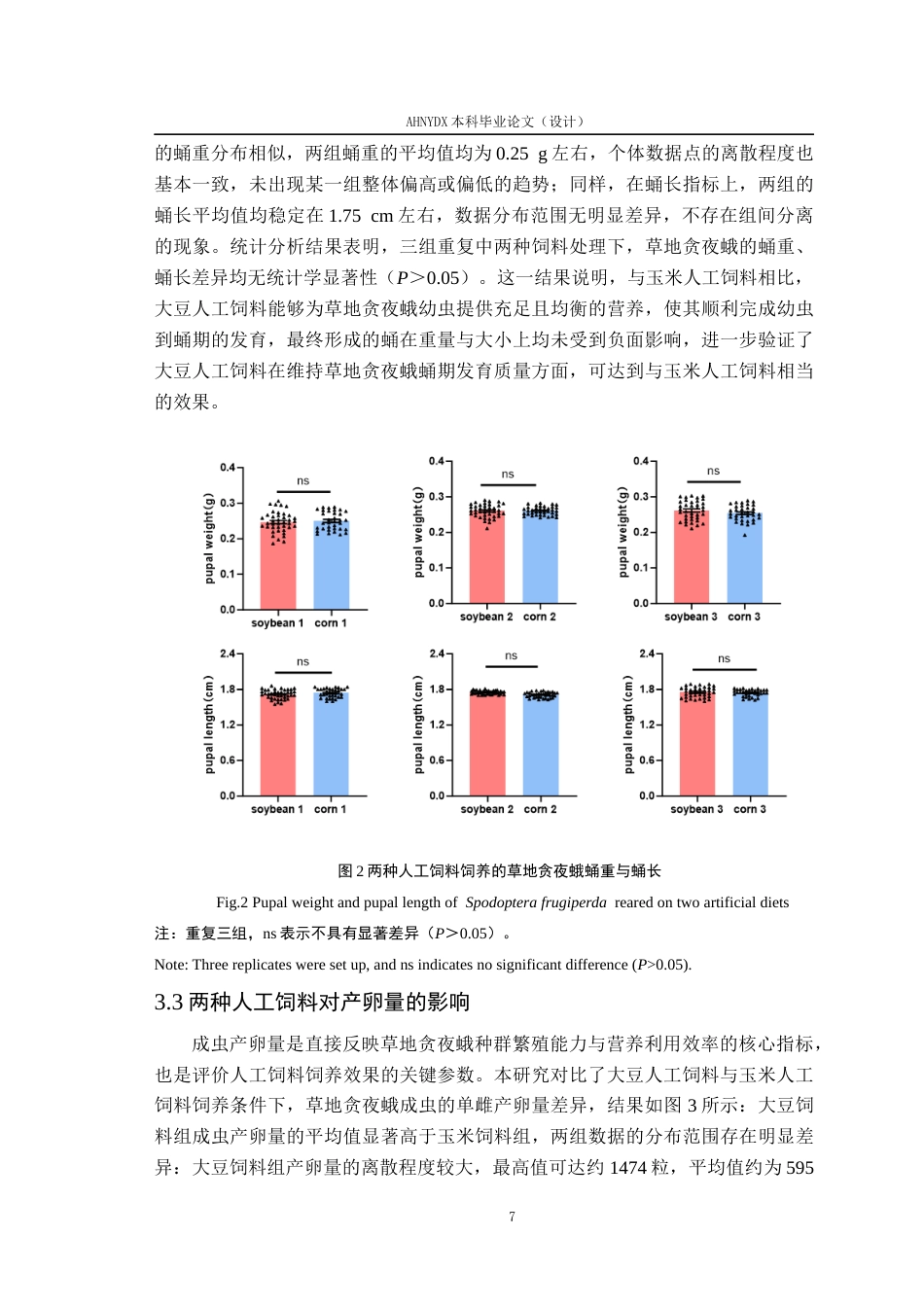 26年WP植物保护 不同人工饲料对草地贪夜蛾生长发育及繁殖力的影响3.86-AI通过_1(11105字).docx_第10页