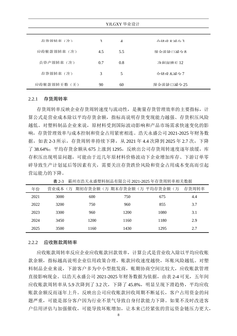 26年WP审计学 霸州市浩天永盛有限公司营运能力分析7.22-AI(12805字).doc_第8页