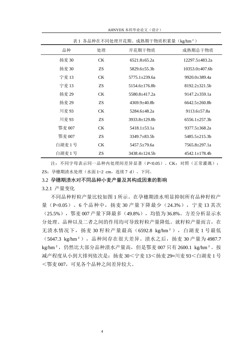 26年WP农学 渍水胁迫对不同品种小麦干物质积累与转运的影响6.54-AI通过_1(8103字).docx_第8页