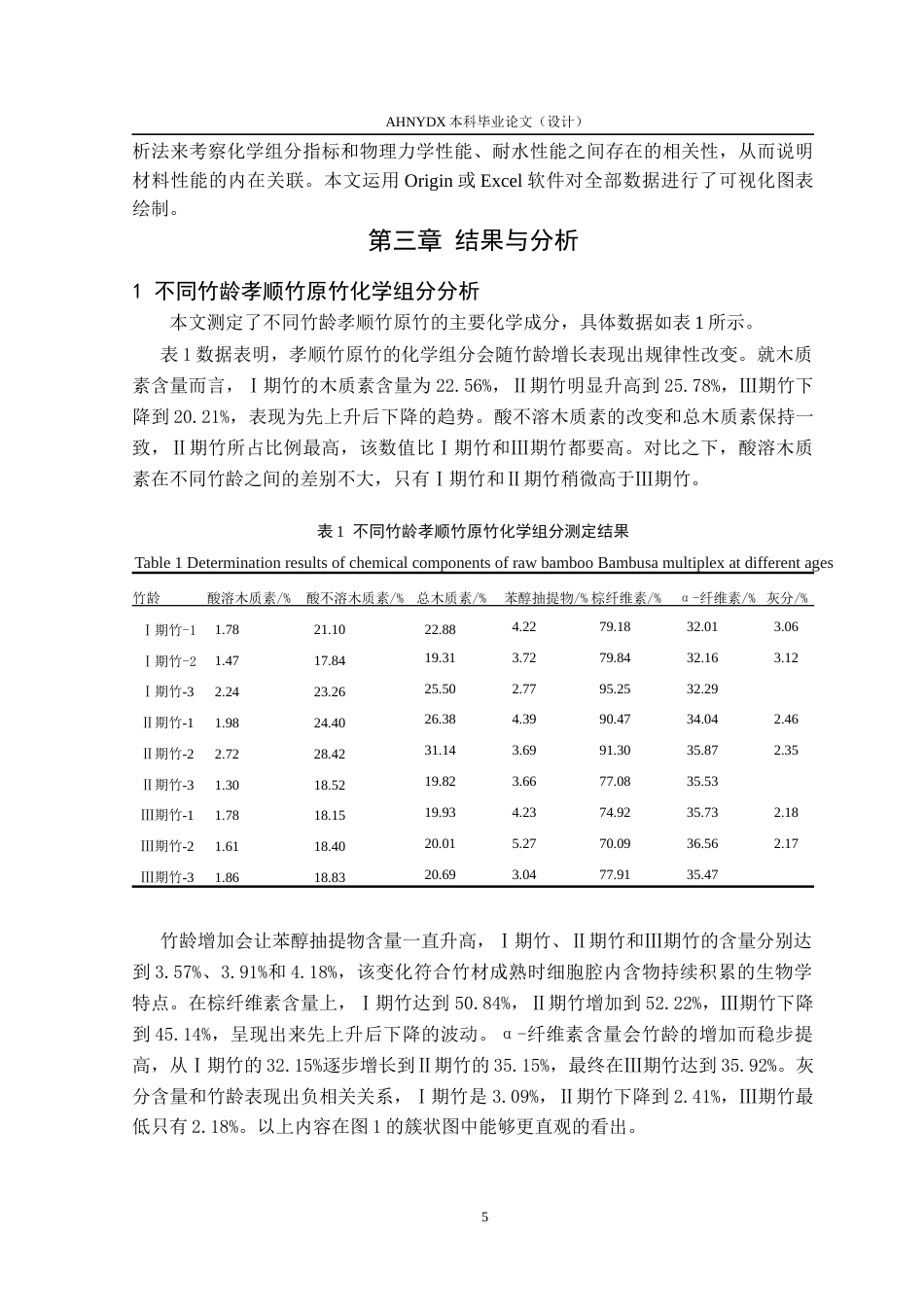 26年WP木材科学与工程 竹龄对孝顺竹重组材基础性质的影响4.75-AI通过(12913字).docx_第8页