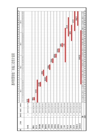 2025土木工程管理毕设一套(论文+平面布置CAD图+进度计划图PDF)惠州智慧智能施工组织设计.doc 定稿过AI.zip
