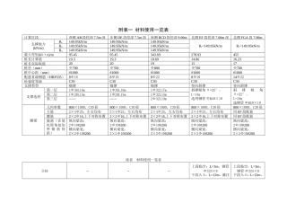 旧基坑土木工程毕设一套 采用围护墙、支撑（或土层锚杆）、围檩、防渗帷幕作基坑支护毕业设计（word计算+施工89页、CAD图纸5张）.zip